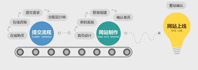 濟(jì)南網(wǎng)站建設(shè)公司為何都要制定服務(wù)套餐