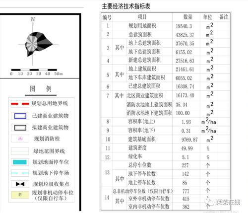 萊蕪一步行街規(guī)劃出爐 位置在這里