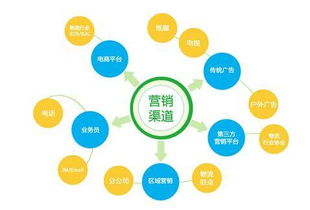 網(wǎng)絡(luò)營(yíng)銷推廣培訓(xùn)sohu