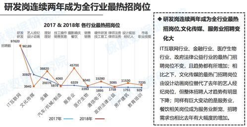 濟南競爭超北上廣,研發崗最吃香