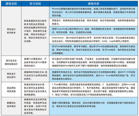 濟(jì)南網(wǎng)頁(yè)設(shè)計(jì)價(jià)格 網(wǎng)頁(yè)設(shè)計(jì)培訓(xùn)哪家好 濟(jì)南新視覺(jué) 淘學(xué)培訓(xùn)