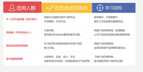 濟南互聯網產品經理人價格 網絡工程師培訓哪家好 濟南中公優就業 淘學培訓