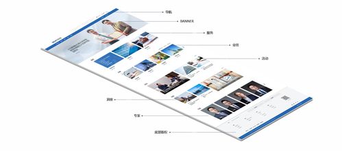 咨詢網站建設,咨詢網站設計